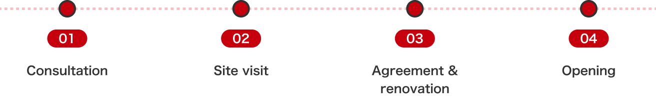 Process Guide
